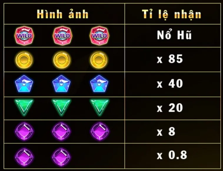 Nổ Hũ Kim Cương Hi88 Thắng Lớn Với Jackpot Khủng Hấp Dẫn Nhất 2 Nổ Hũ Kim Cương Hi88 Thắng Lớn Với Jackpot Khủng Hấp Dẫn Nhất