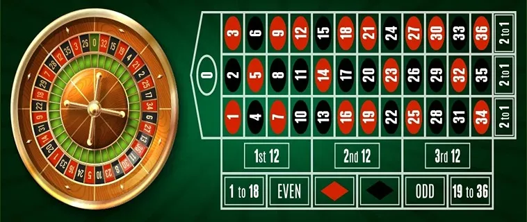 Bí Quyết Thắng Lớn Với Cách Chơi Roulette Nhà Cái Hi88 Hiệu Quả Nhất